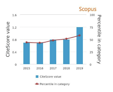 Cite Score for Nordicom Review